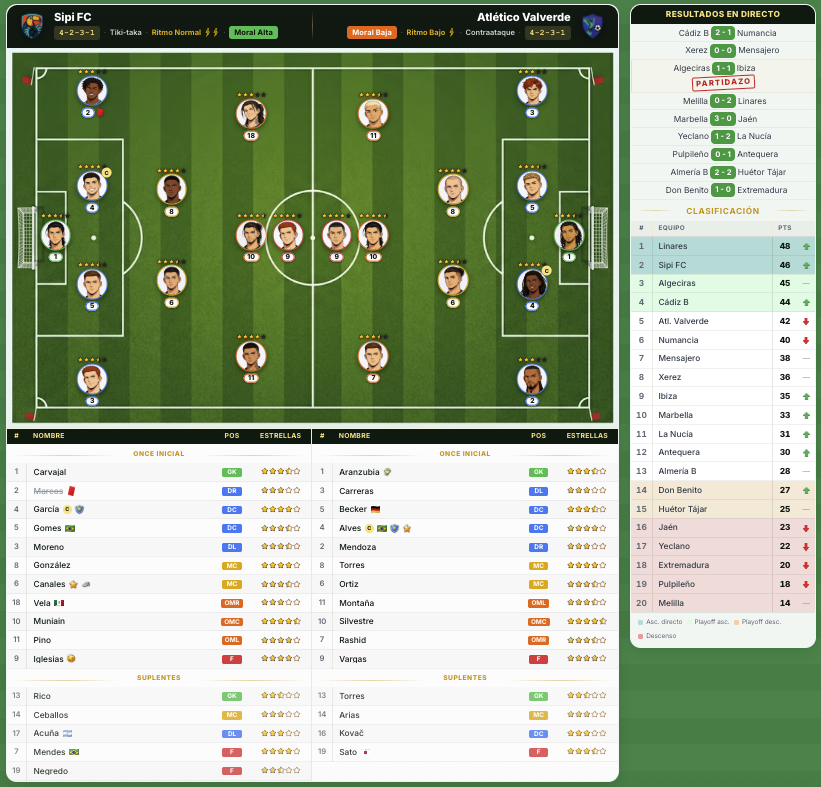 Alineaciones del partido