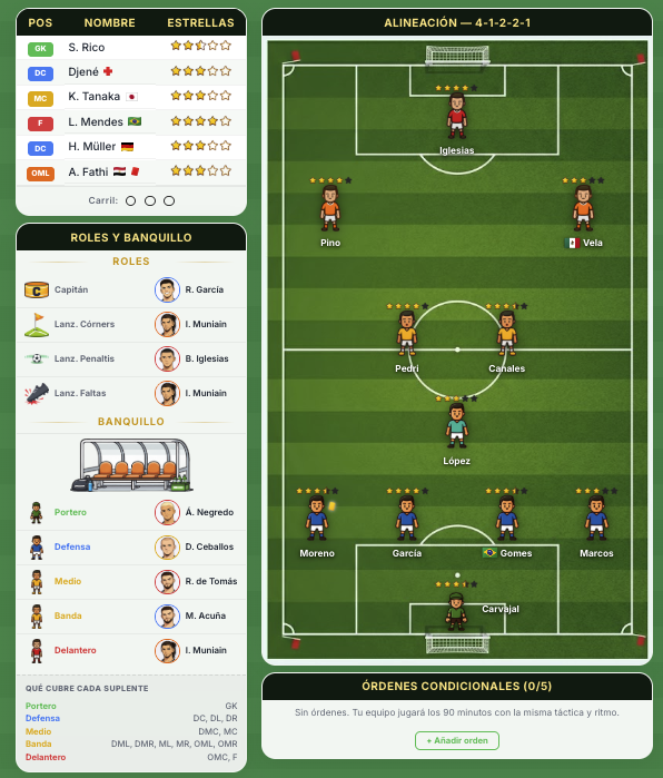 Alineación, plantilla y pizarra táctica